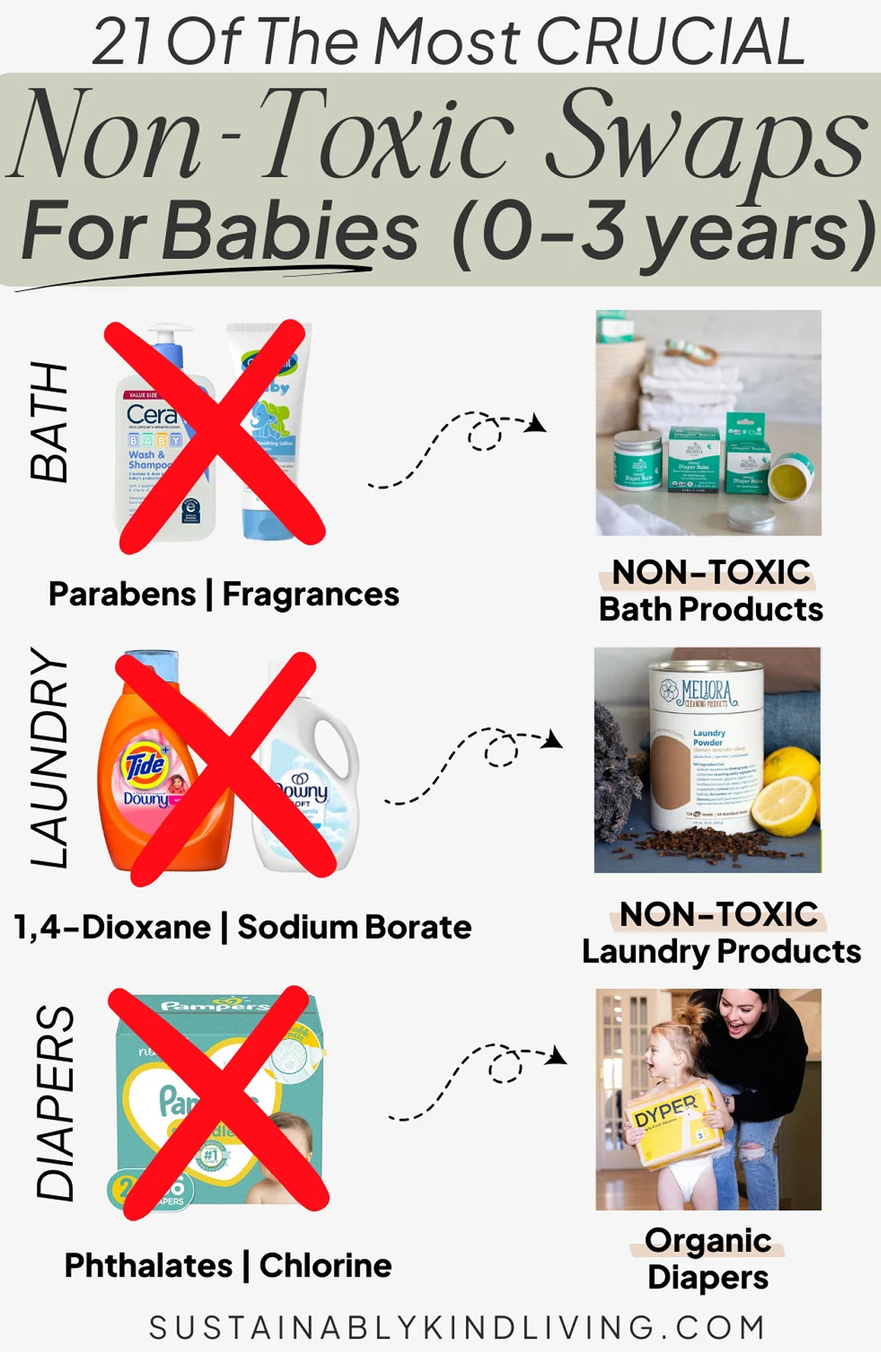 Dyper has been included in the 21 most crucial non-toxic swaps for babies (0-3 years old)