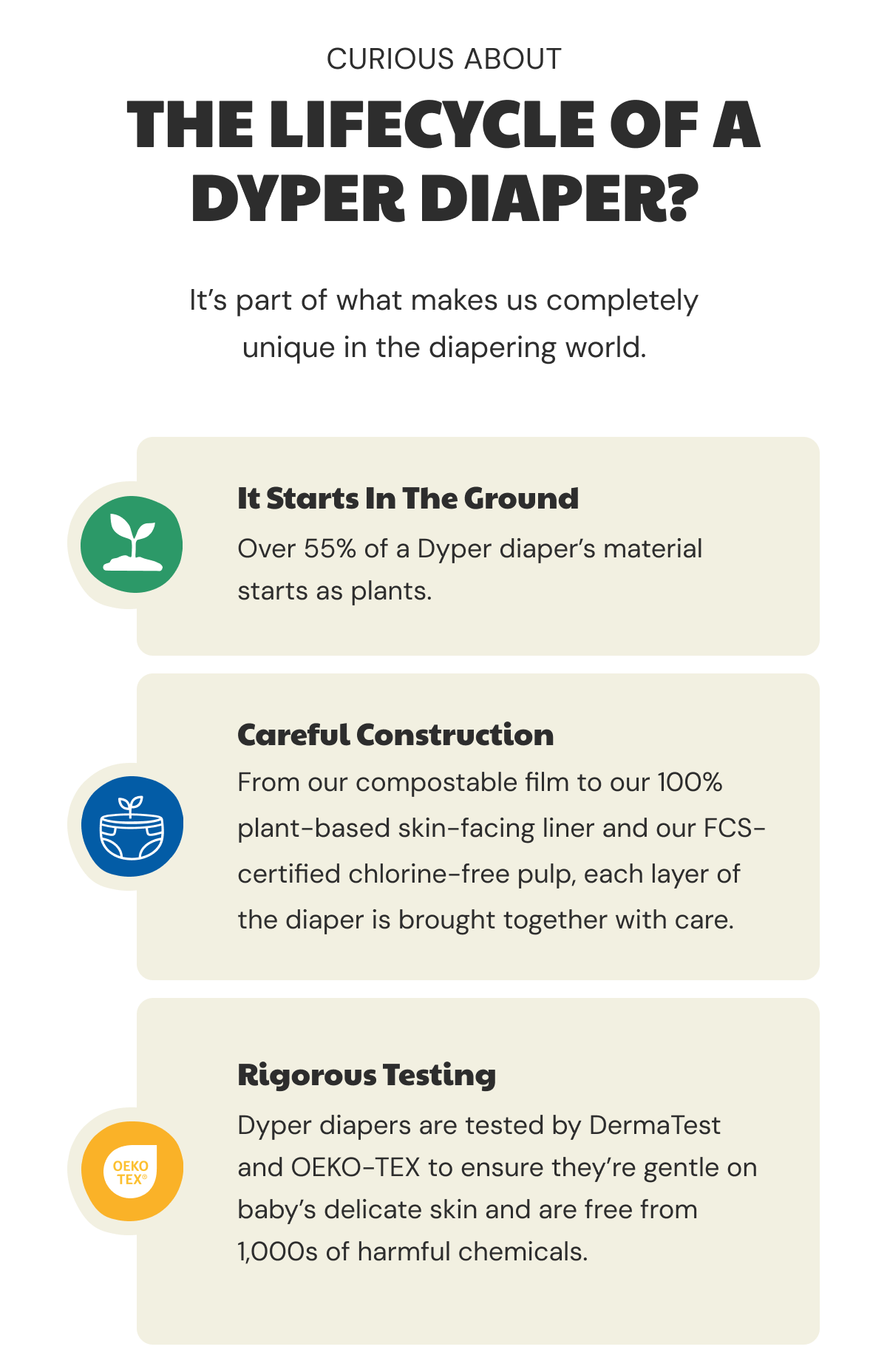 Curious About the lifecycle of a Dyper Diaper?