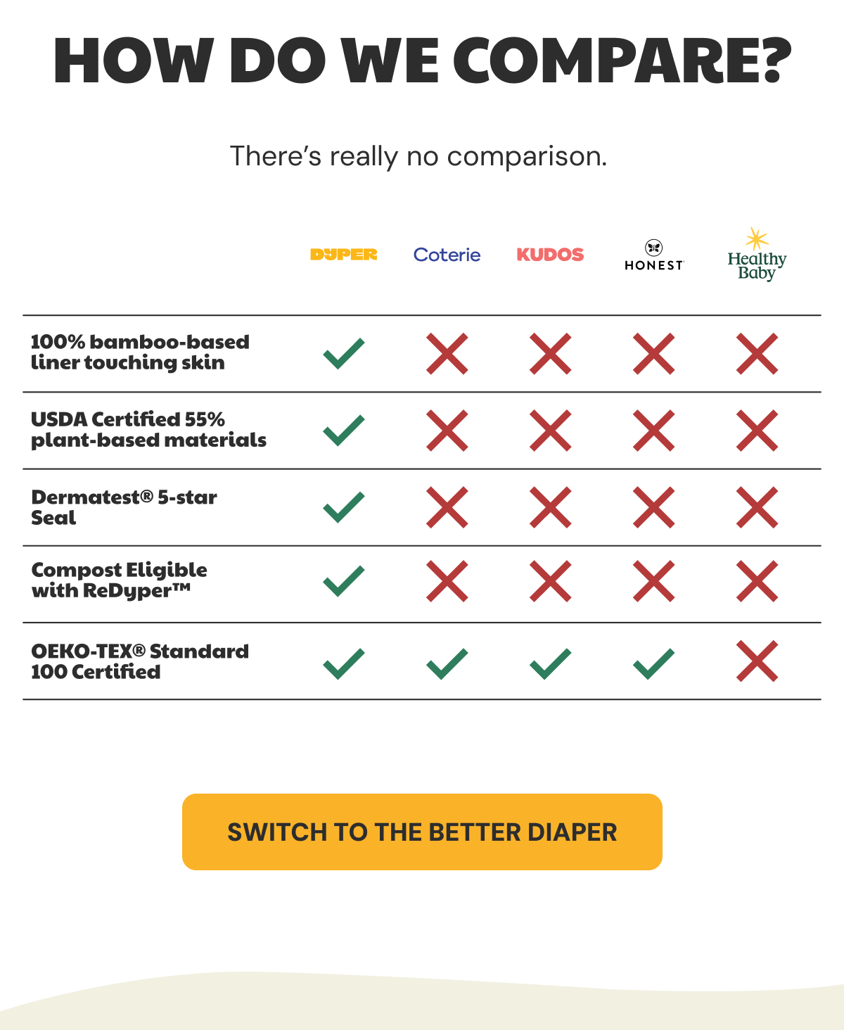 Switch to the better diaper