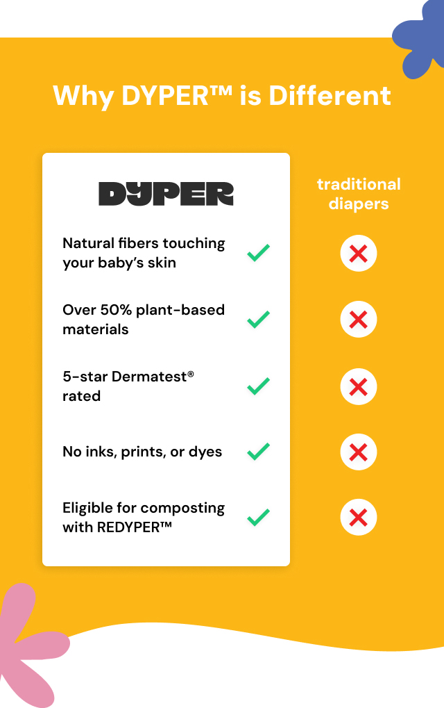 Why DYPER™ is Different | Natural fibers touching your baby's skin | Over 50% plant-based materials | 5-star Dermatest rated | No inks, prints, or dyes | Elgible for composting with REDYPER™