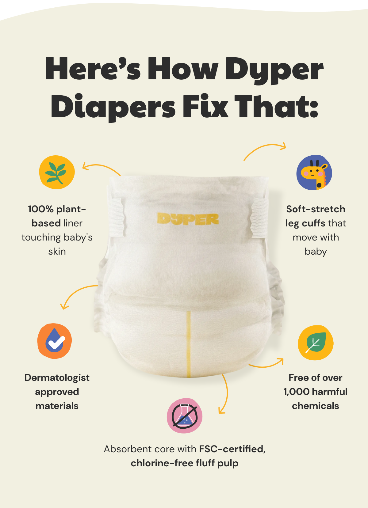 Here's How Dyper Diapers Fix That: