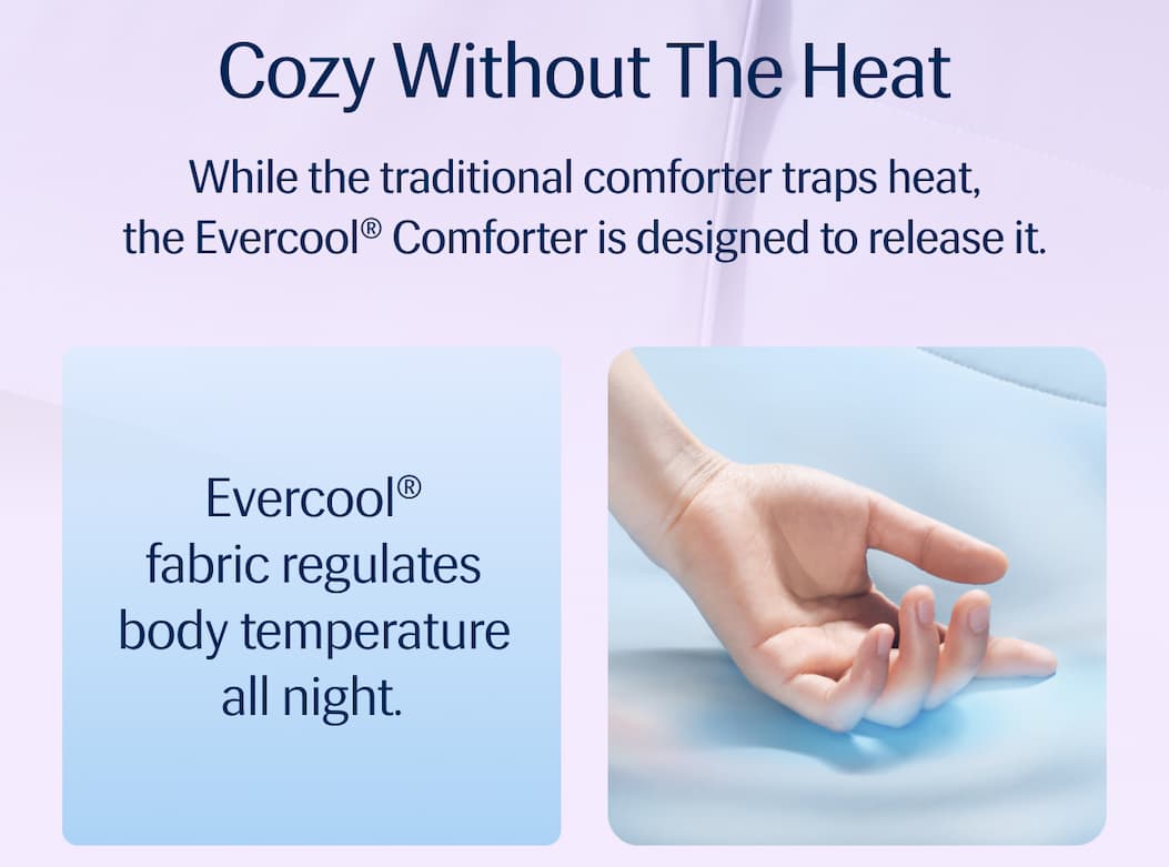 Cozy Without the Heat – While the traditional comforter traps heat, the Evercool®&nbsp;Comforter is designed to release it. | • Evercool® fabric regulates body temperature all night. • Ultra-fine fibers feel luxuriously soft. • Capillary structure maximizes airflow.