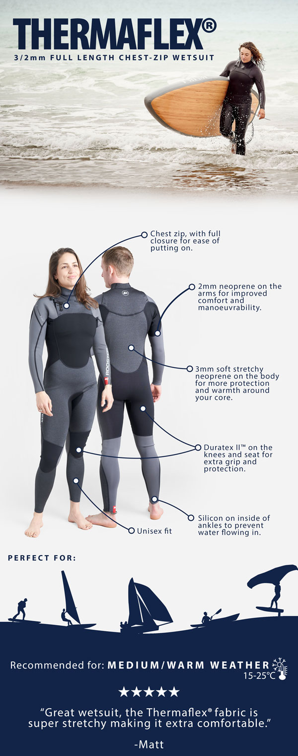 Thermaflex full suit