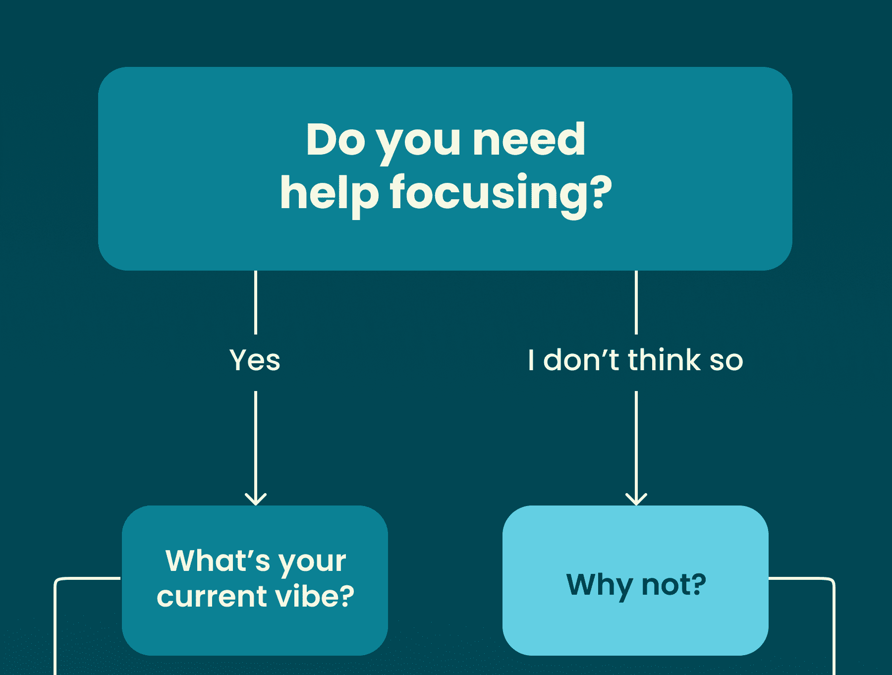 do you need help focusing?