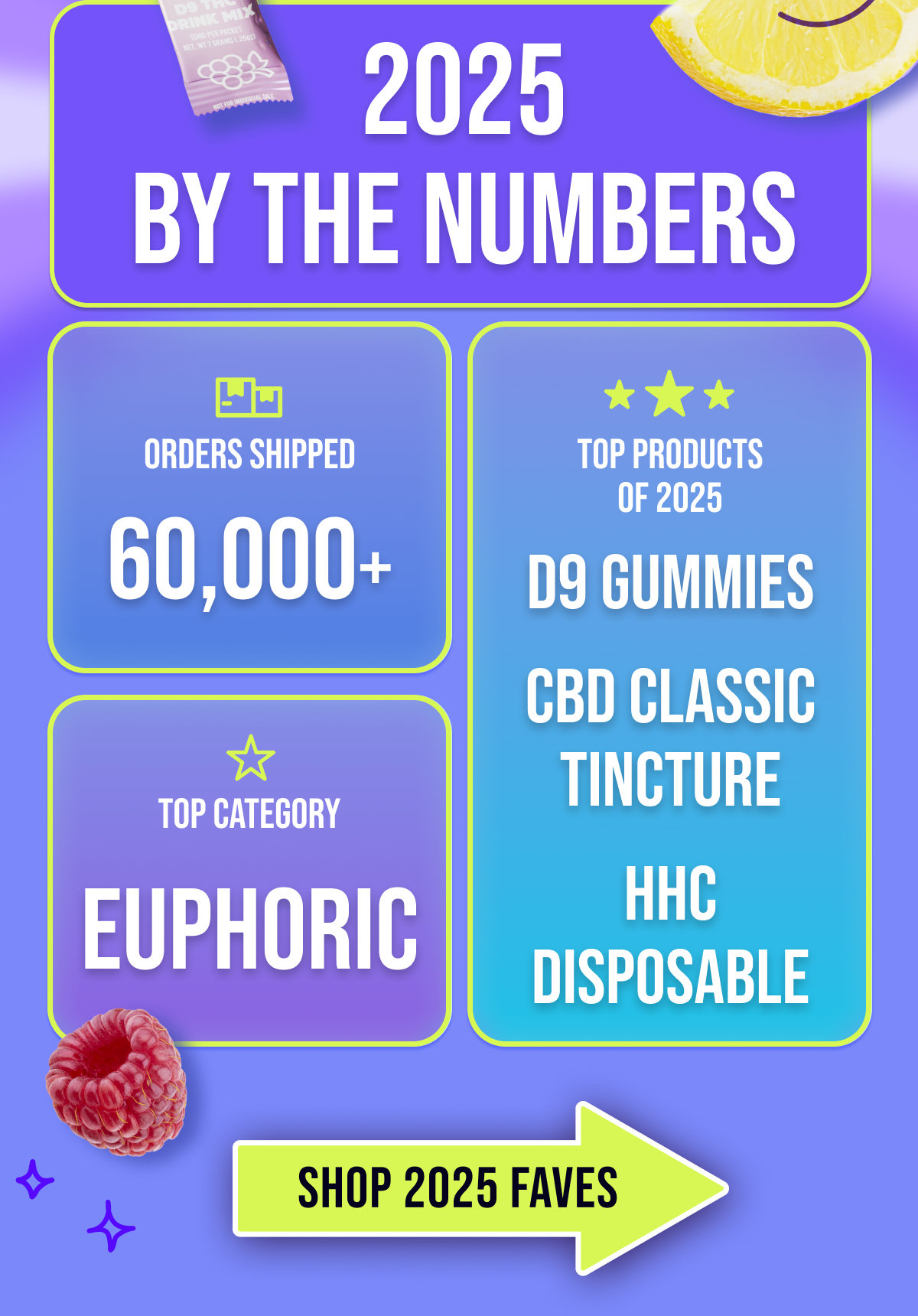 2025 By the Numbers Orders Shipped Top products of 2025 60,000+ D9 Gummies  CBD Classic Tincture  HHC Disposable Top Category Euphoric Shop 2025 Faves