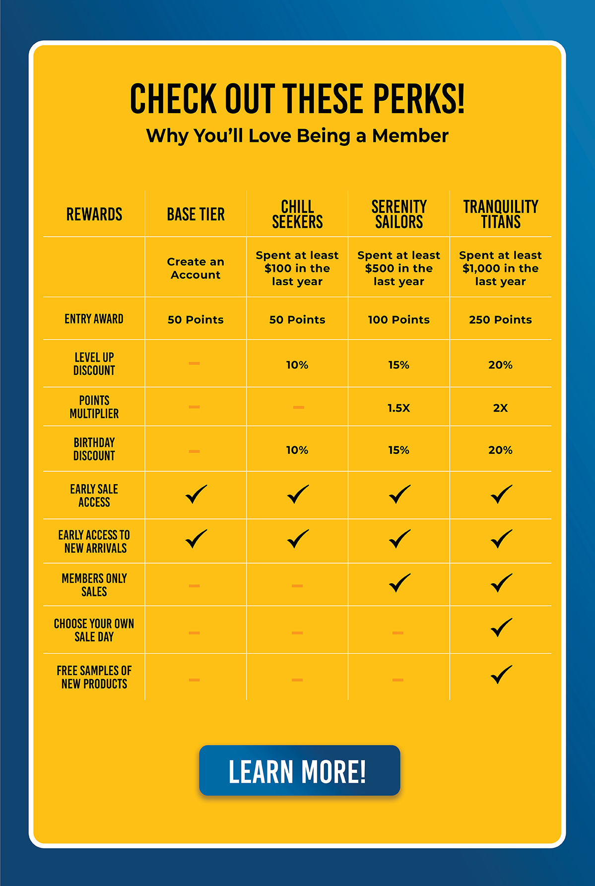 Check out your loyalty perks. 