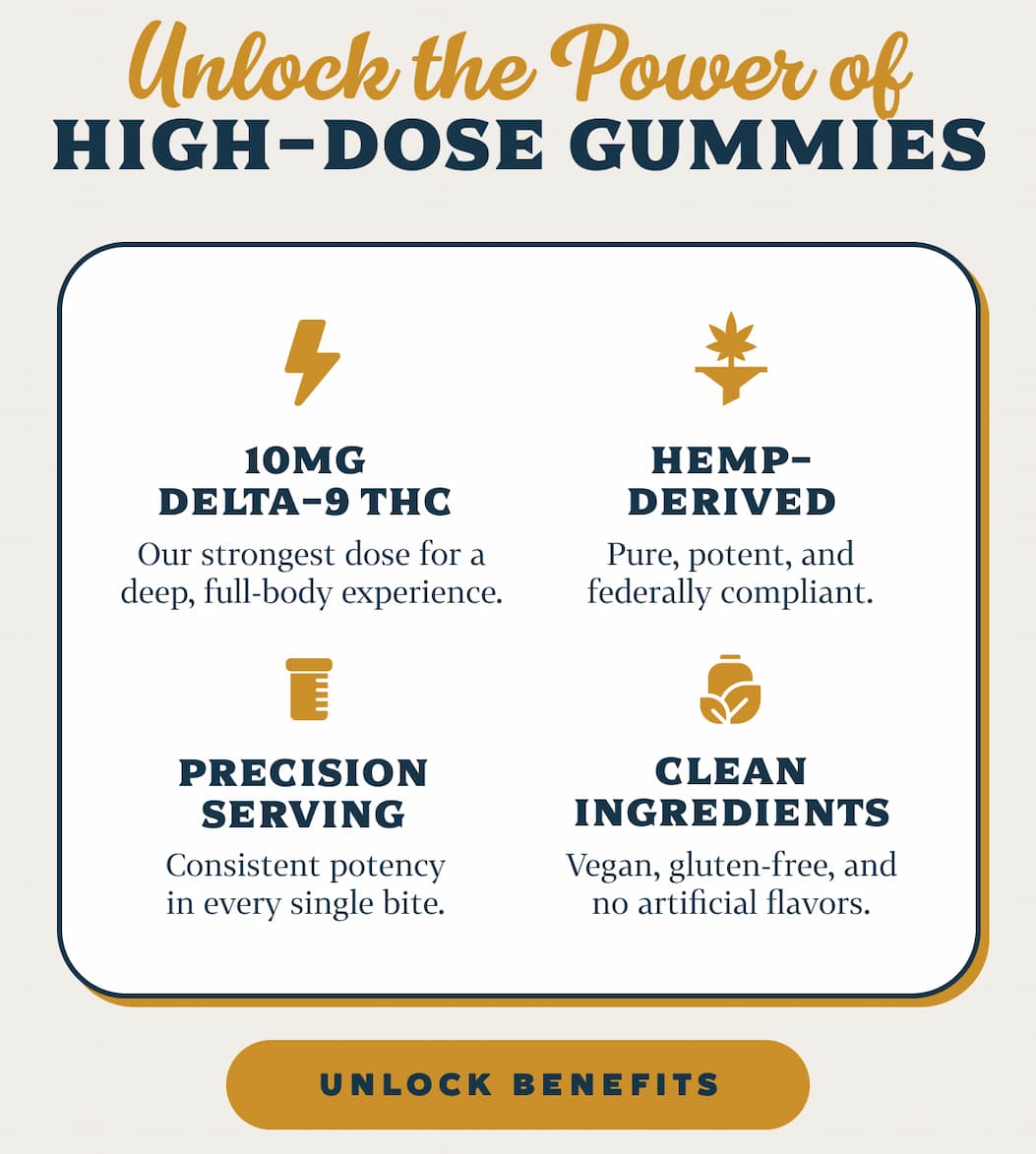 Unlock the Power of High-Dose Gummies 10mg Delta-9 THC  Our strongest dose for a deep, full-body experience. Hemp-Derived Pure, potent, and federally compliant. Precision Serving Consistent potency in every single bite. Clean Ingredients Vegan, gluten-free, and no artificial flavors.
