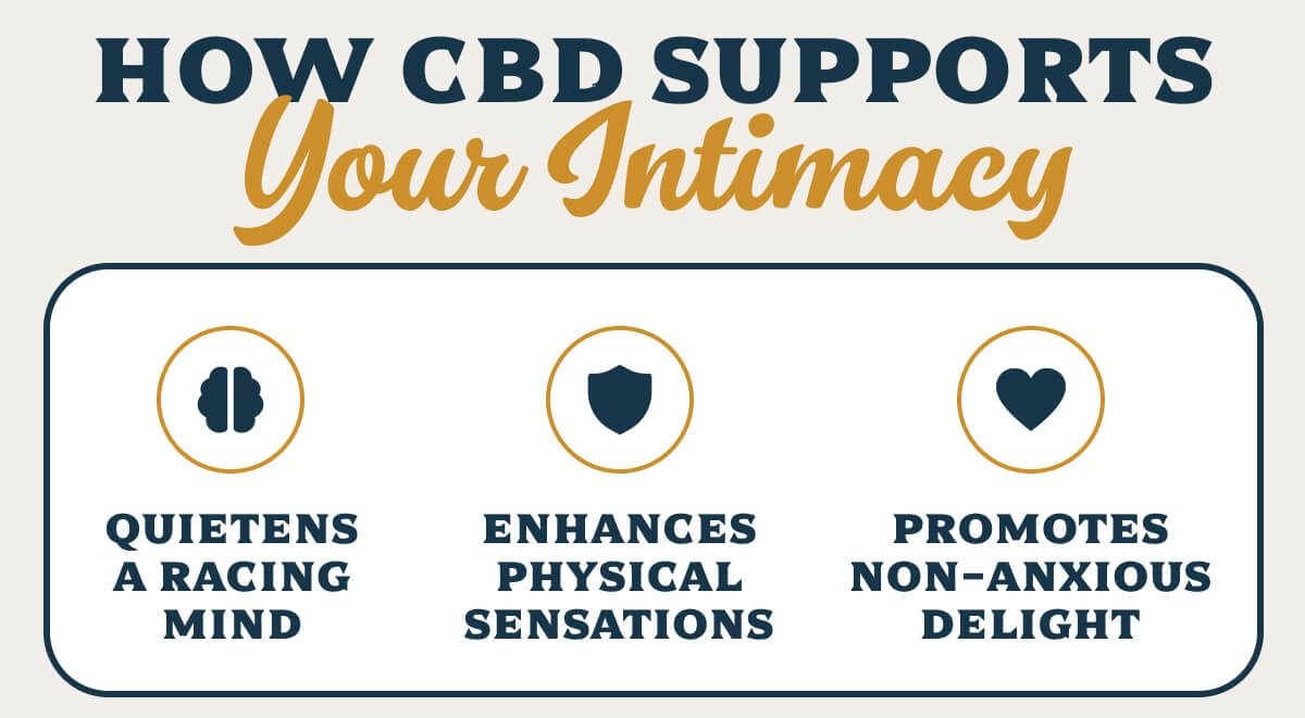 How CBD Supports Your Intimacy:
