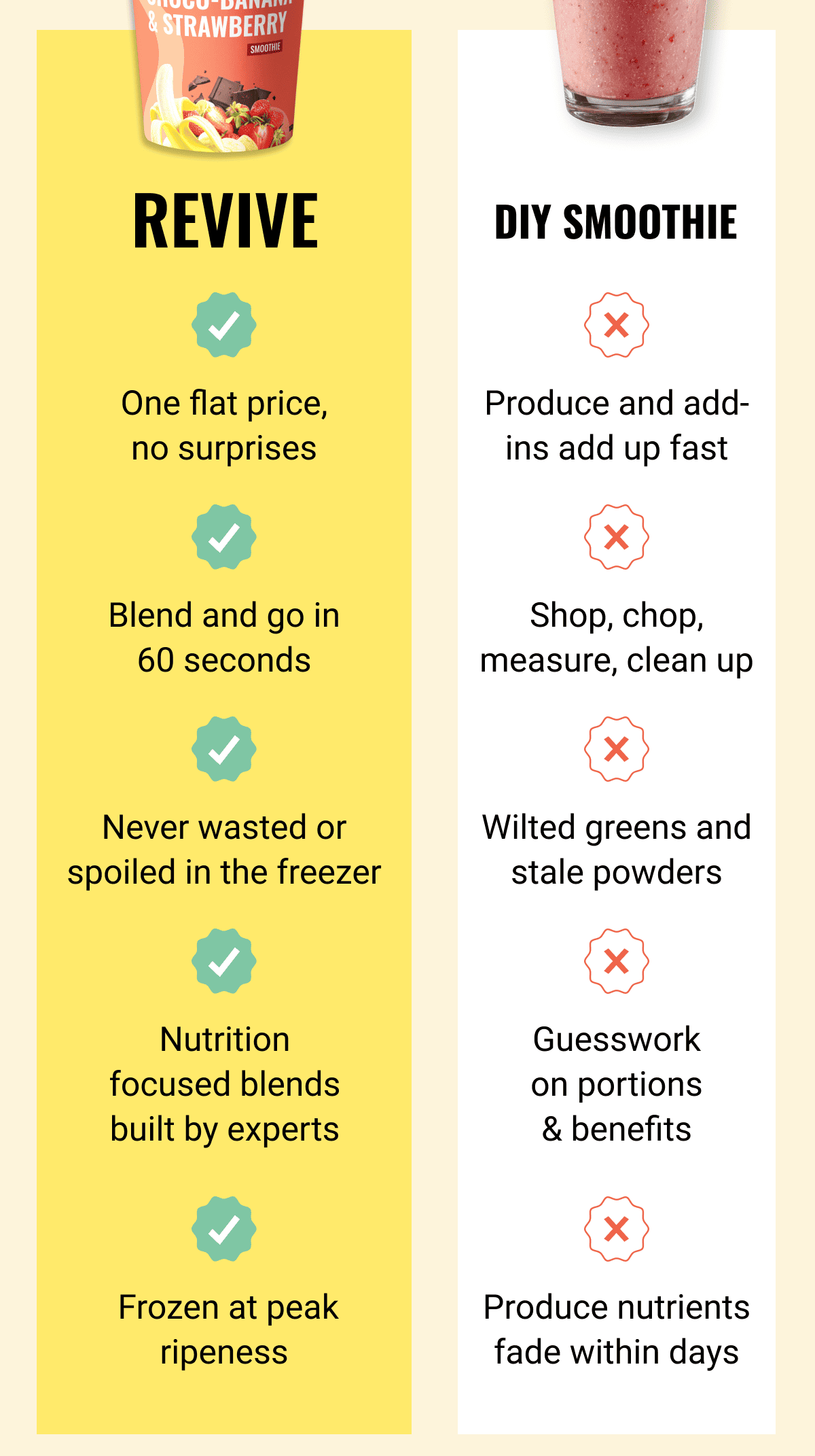 Revive VS DIY Smoothie
