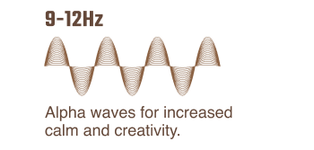 Alpha waves for creativity