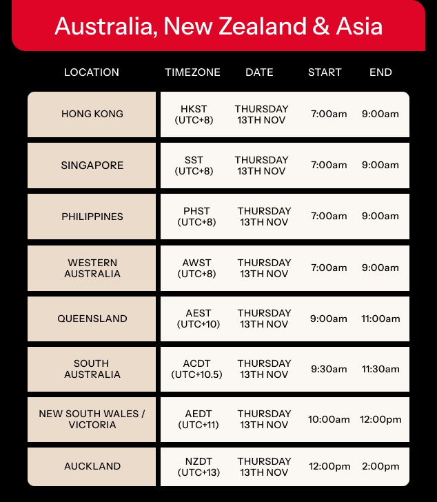 Australia, New Zealand & Asia