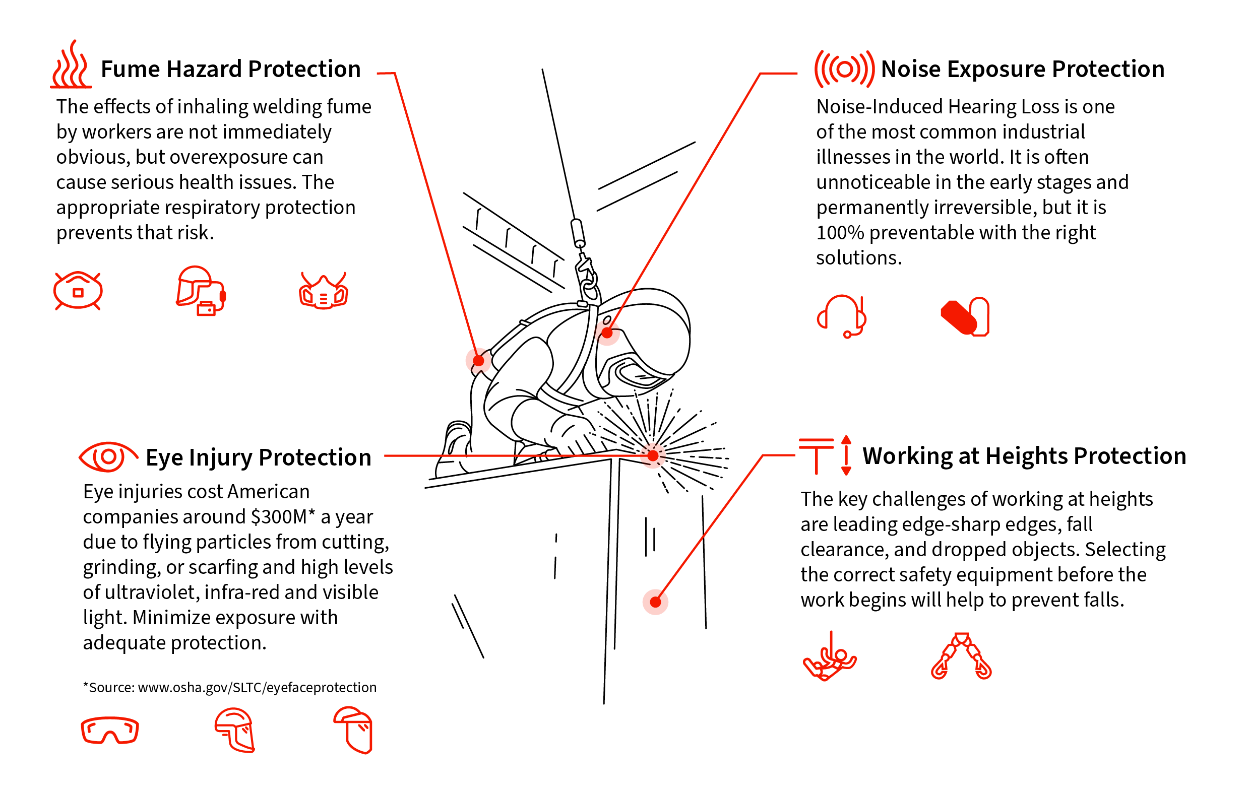 At Motion, we strive to connect customers with quality protective