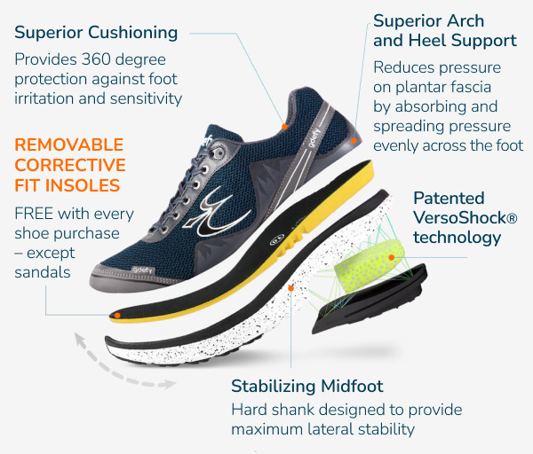 Built in features of GDEFY Shoes