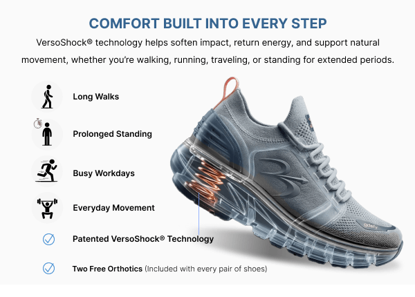Discover The Technology