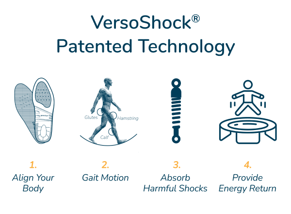 VersoShock® Patented Technology