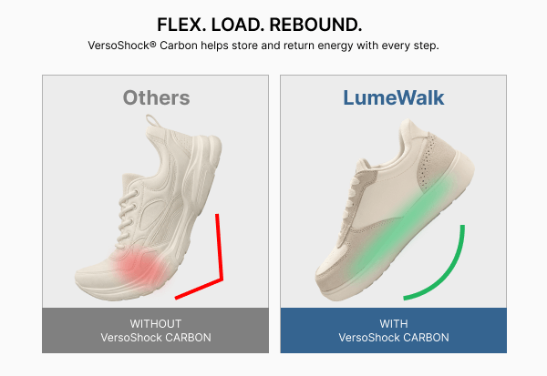 FLEX. LOAD. REBOUND.