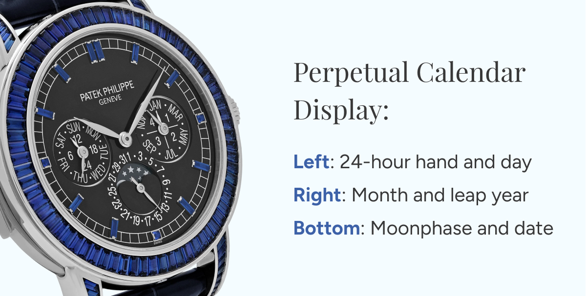 Perpetual Calendar Display: