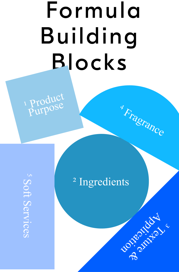 Formula Building Blocks