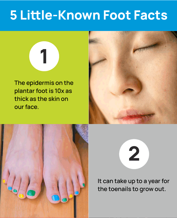 Celebrate Foot Health Awareness Month Naboso Technology