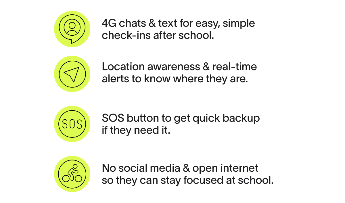 3 4G chats & text for easy, simple check-ins after school. Location awareness & real-time alerts to know where they are. 4 SOS button to get quick backup if they need it. 5 No social media & open internet so they can stay focused at school.