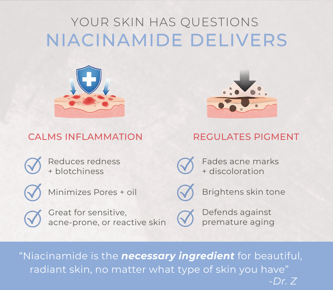 An infographic on how niacinamide works