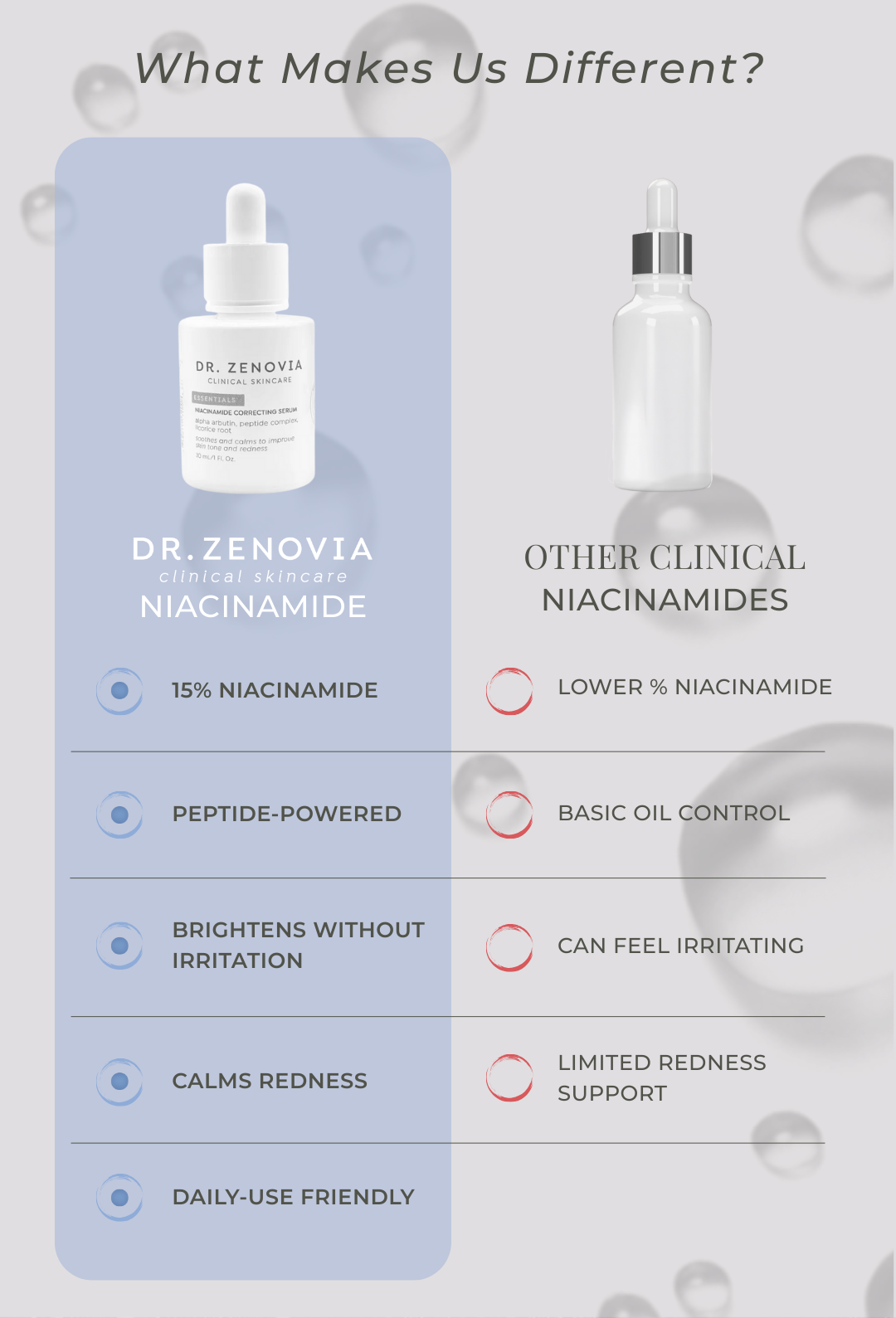 A side by side comparison of what makes our niacinamide different from other clinical brands