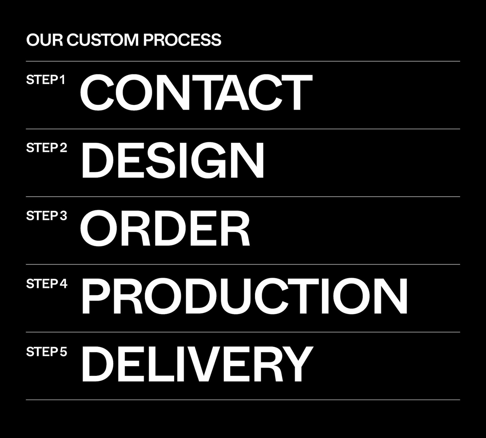 CUSTOM DEPT. Contact. Design. Order. Production. Deliver. 