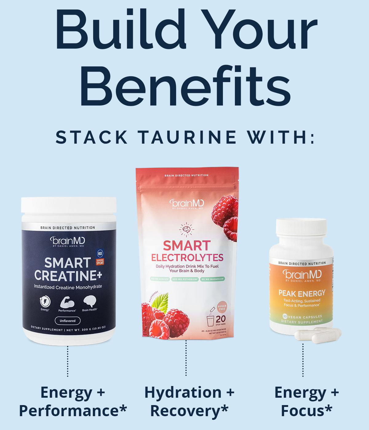 Build Your Benefits 