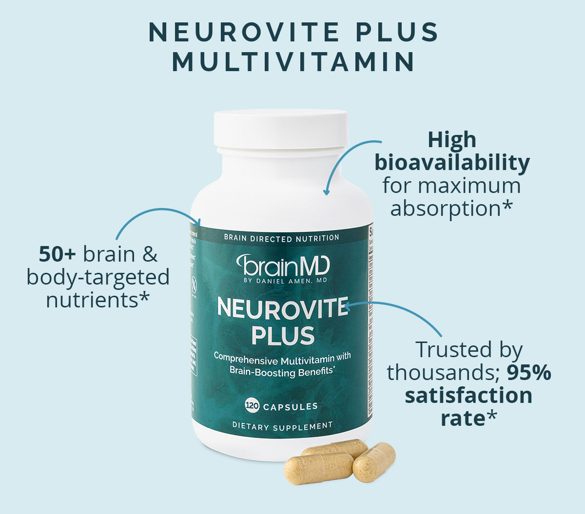 NeuroVite Plus Multivitamin