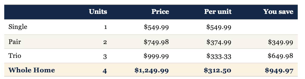 Bundle Offers