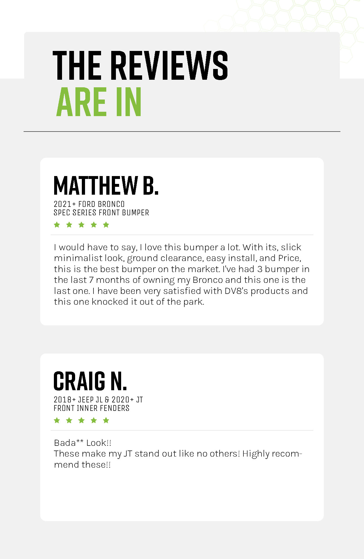 The reviews are in...
