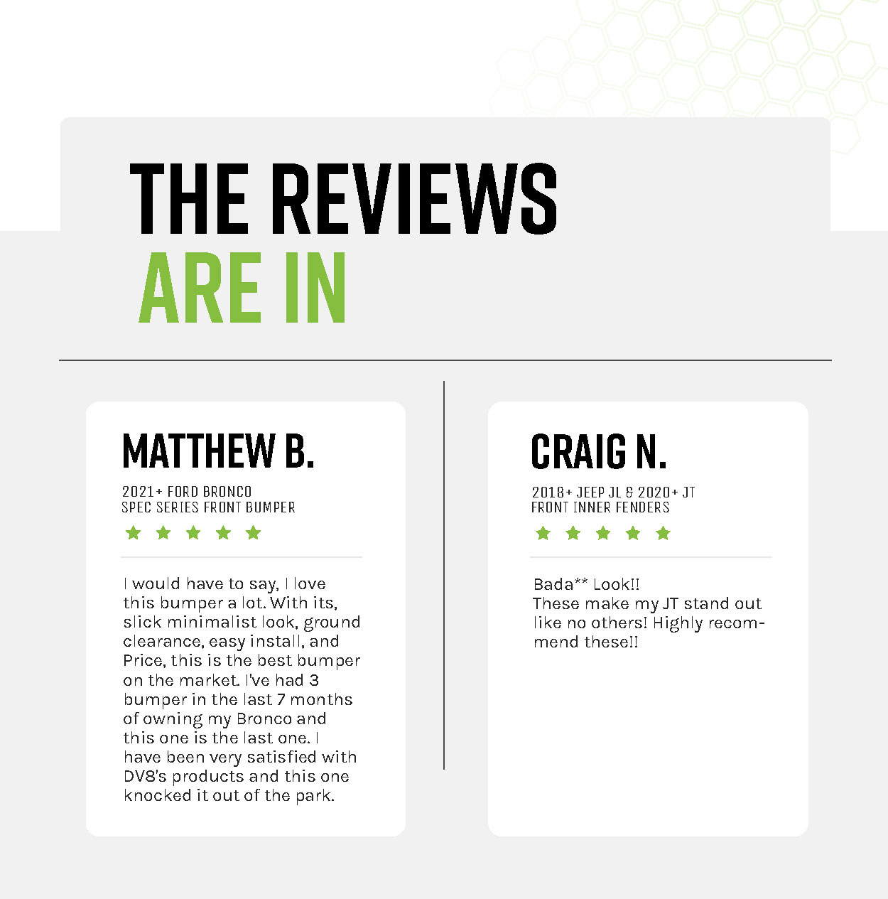 The reviews are in...