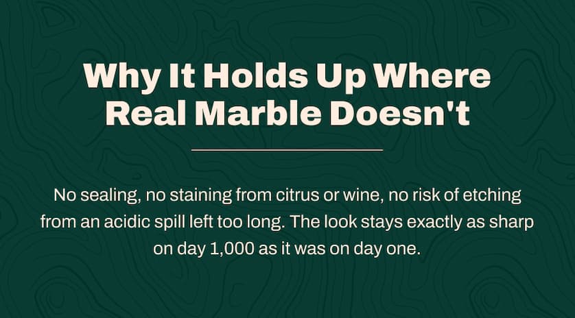 Why It Holds Up Where Real Marble Doesn't. No sealing, no staining from citrus or wine, no risk of etching from an acidic spill left too long. The look stays exactly as sharp on day 1,000 as it was on day one.