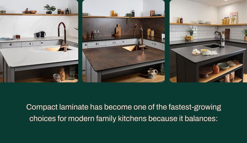 Compact laminate has become one of the fastest-growing choices for modern family kitchens because it balances: