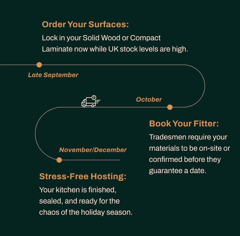 Order Your Surfaces. Book Your Fitter. Stress-Free Hosting