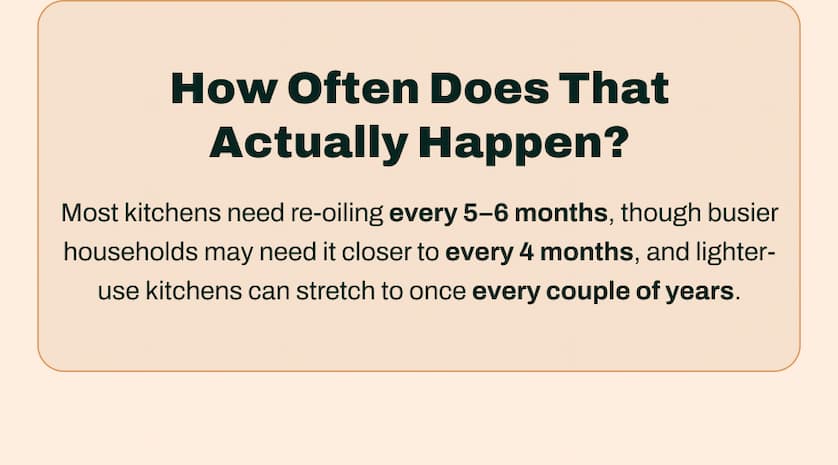 How Often Does That Actually Happen?  Most kitchens need re-oiling every 5-6 months, though busier households may need it closer to every 4 months, and lighter-use kitchens can stretch to once every couple of years.