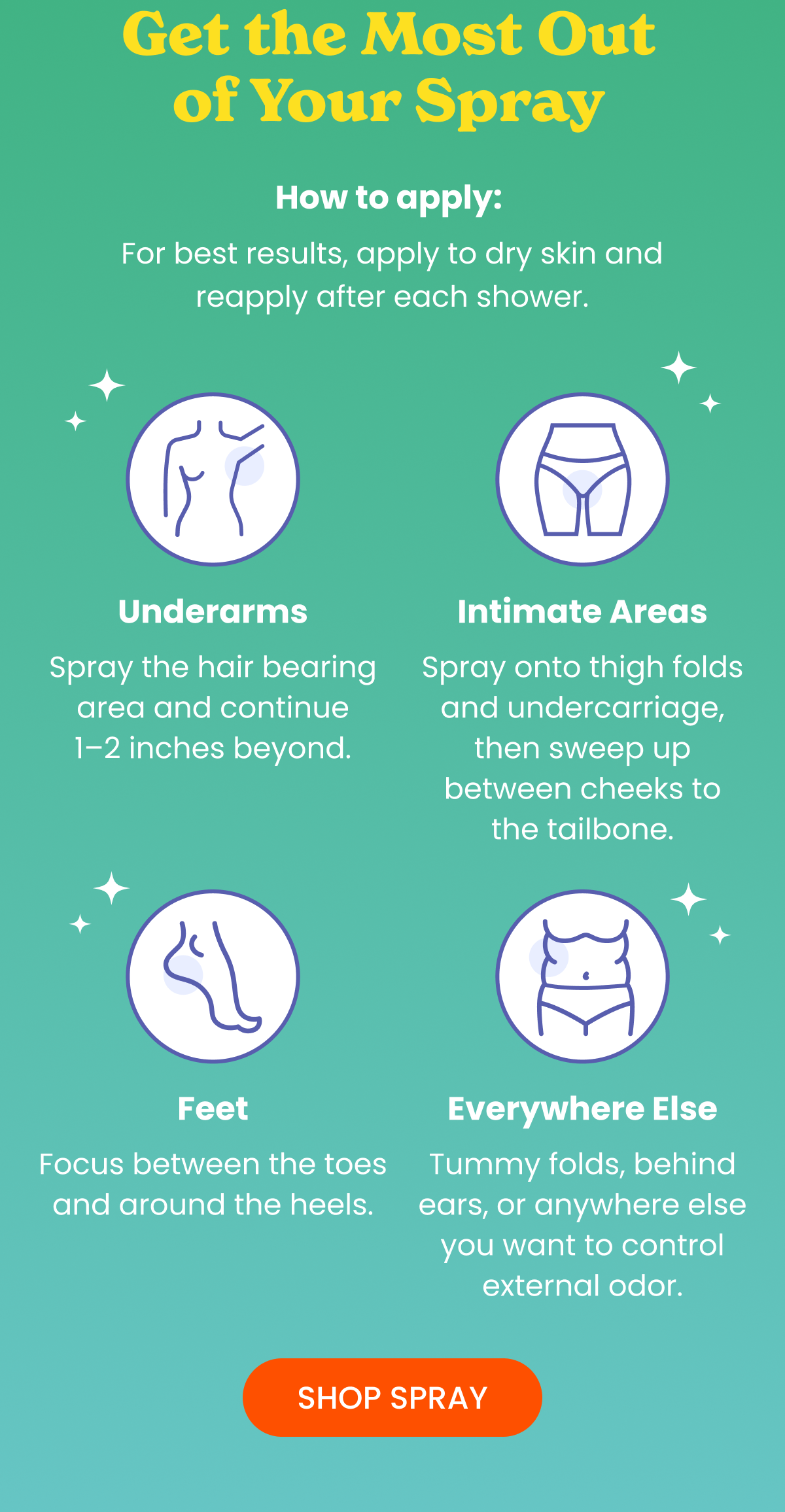Get the Most Out of Your Spray
