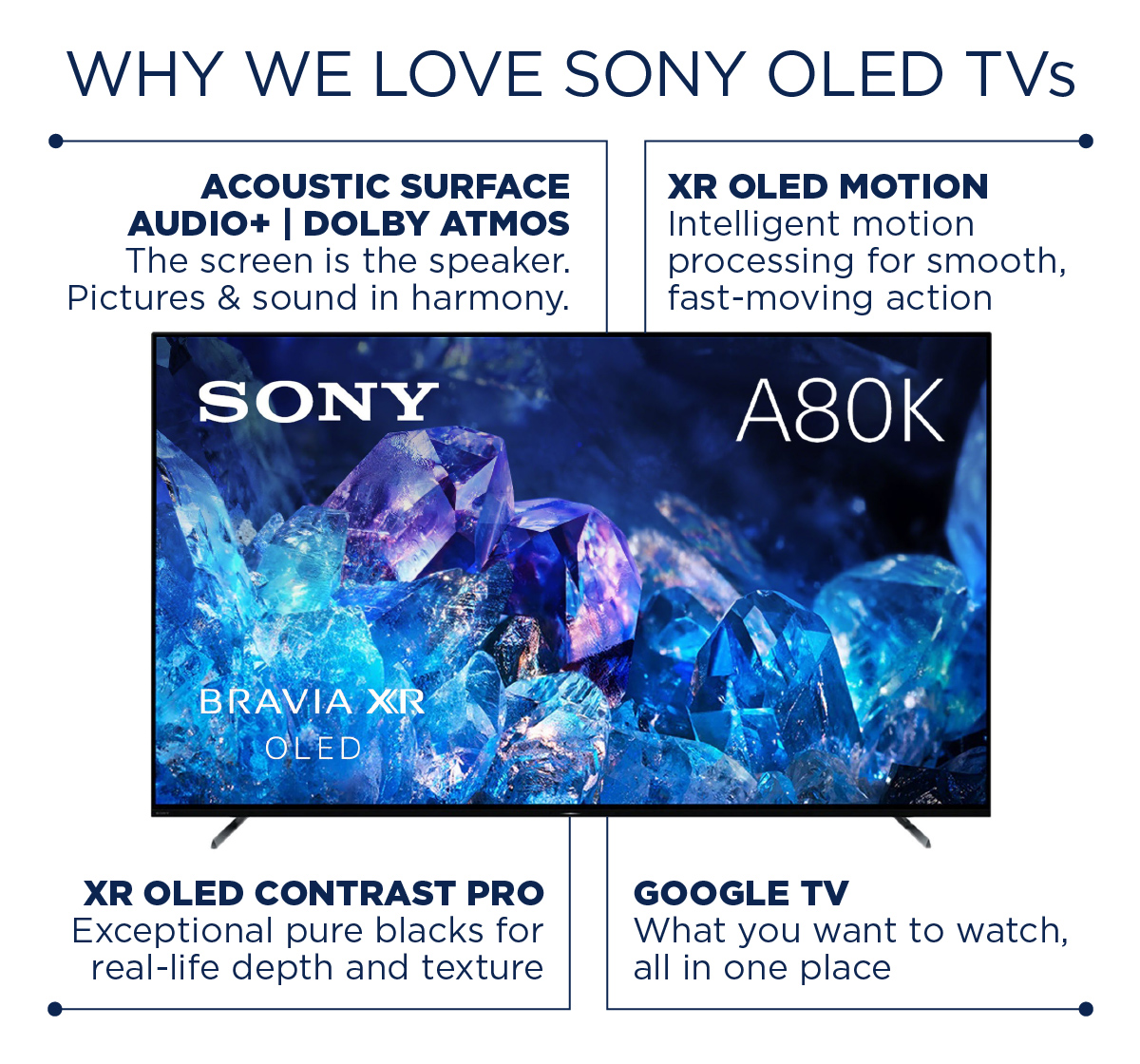 Introducing a new level of TV performance from SONY's 2022 OLED TV