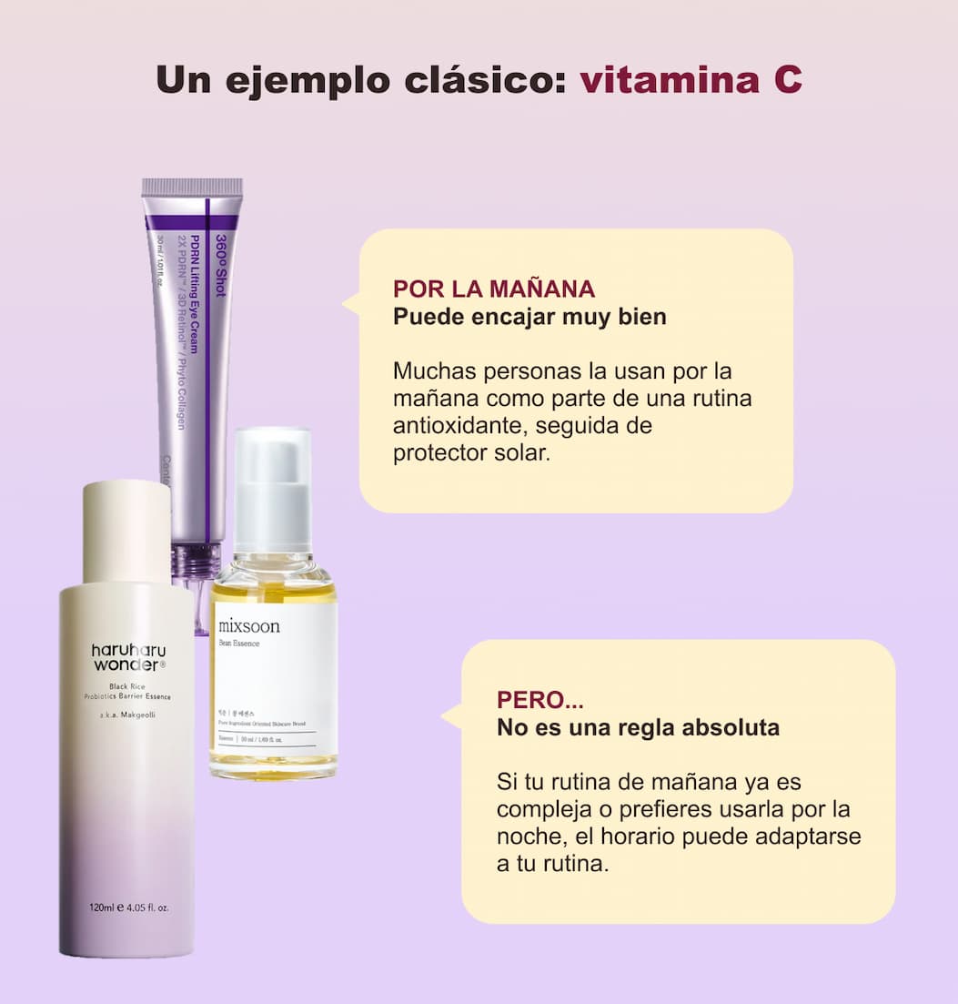 ¿De verdad importa cuándo usas cada ingrediente? — 4