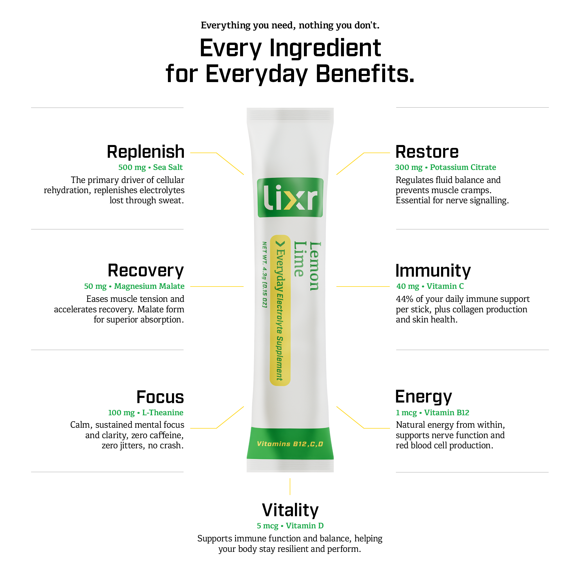 Lixr Ingredients 