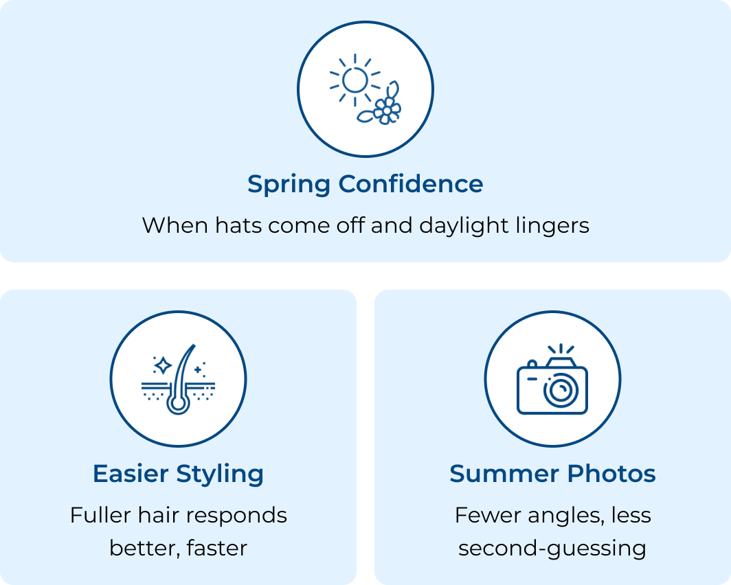 Spring confidence 