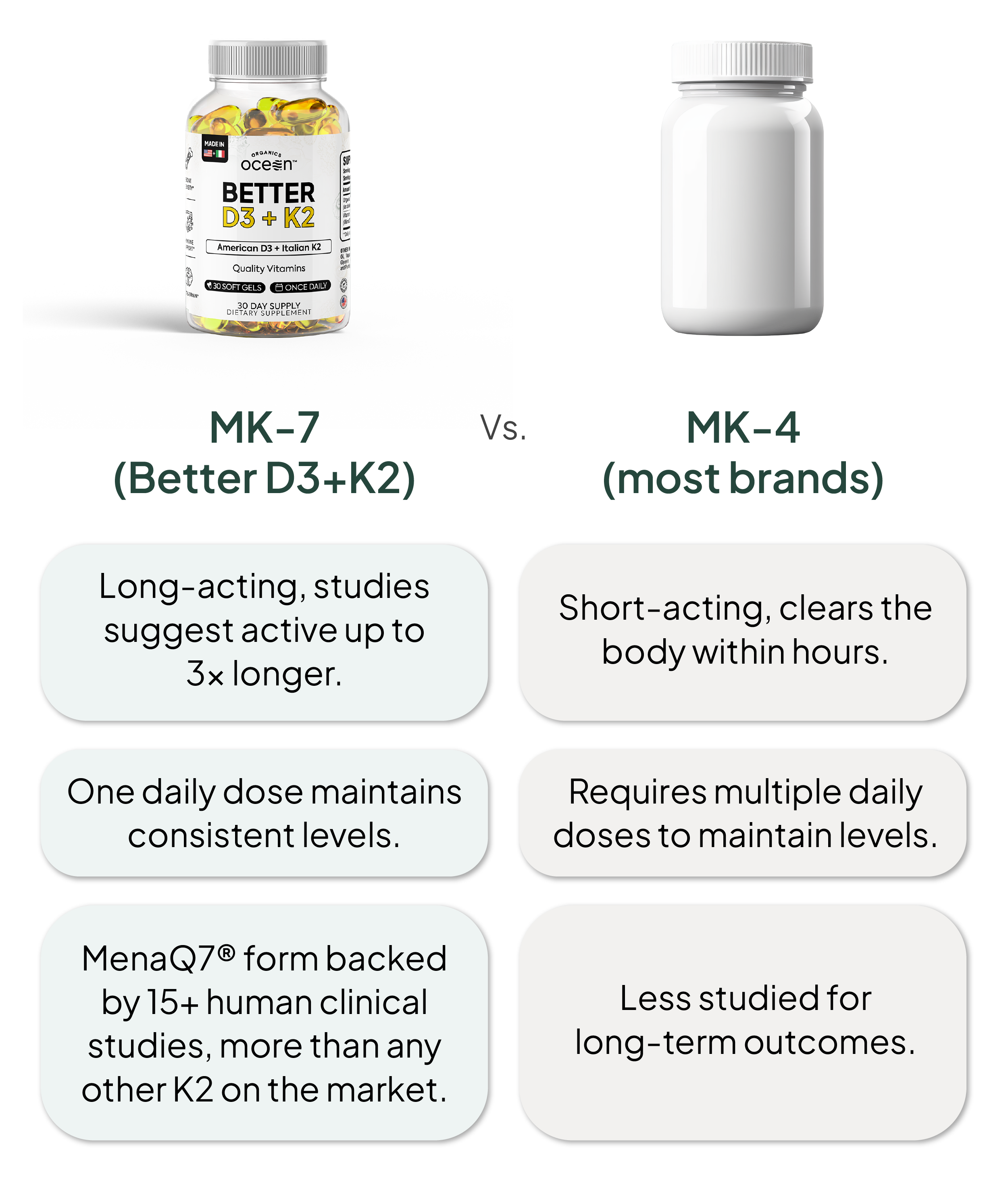 MK-4 vs. MK-7