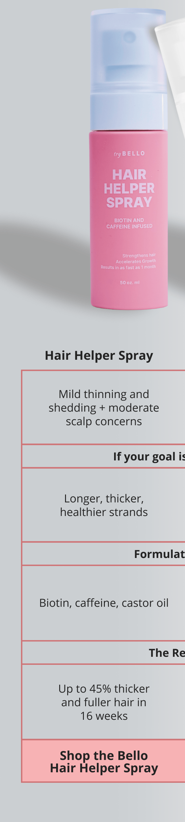 Hair Helper Spray Severe shedding and thinning + severe scalp concerns Stimulate hair growth using a scientifically proven all-natural ingredient Capixyl, biotin, caffeine Up to 76% reduction in shedding And increases hair density by up to 52%
