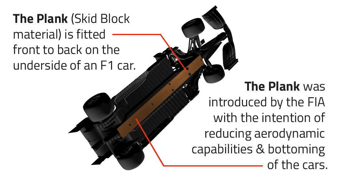 Shop All Skid Planks 