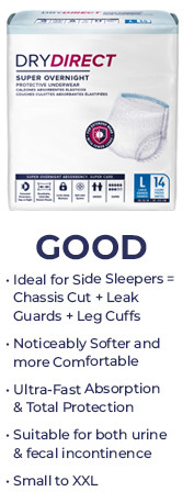 Dry Direct Super Overnight Underwear