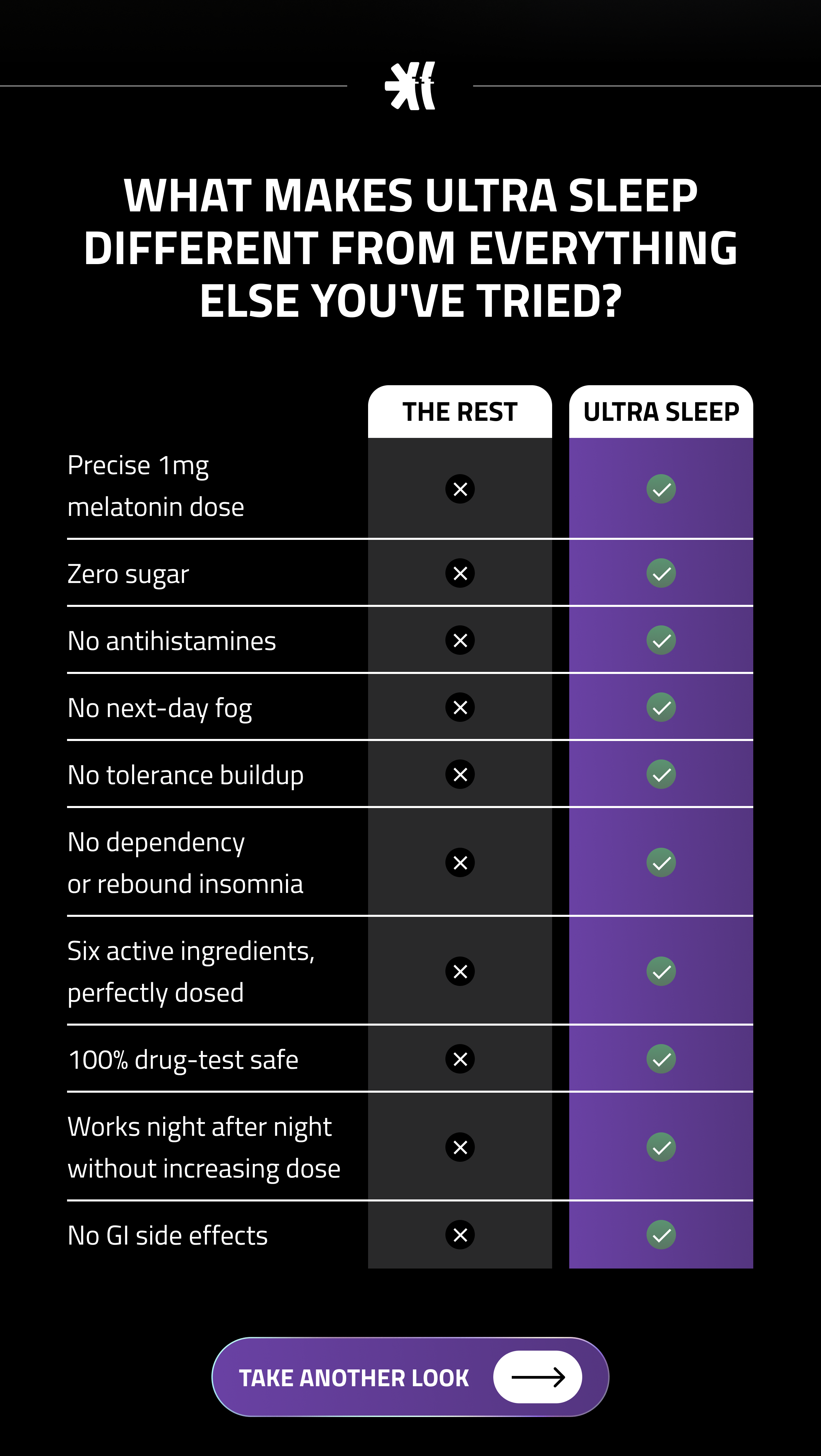 What Makes ULTRA Sleep Differetn From Everything You've Tried | Take Another Look