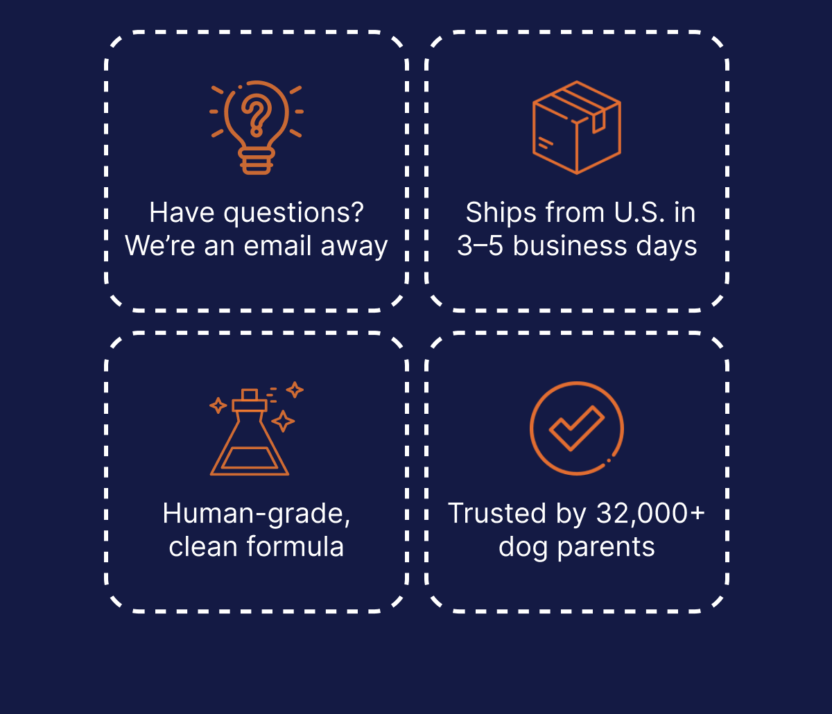 Have questions? We're an email away  | Ships from U.S. in 3–5 business days | Human-grade, clean formula | Trusted by 32,000+ dog parents