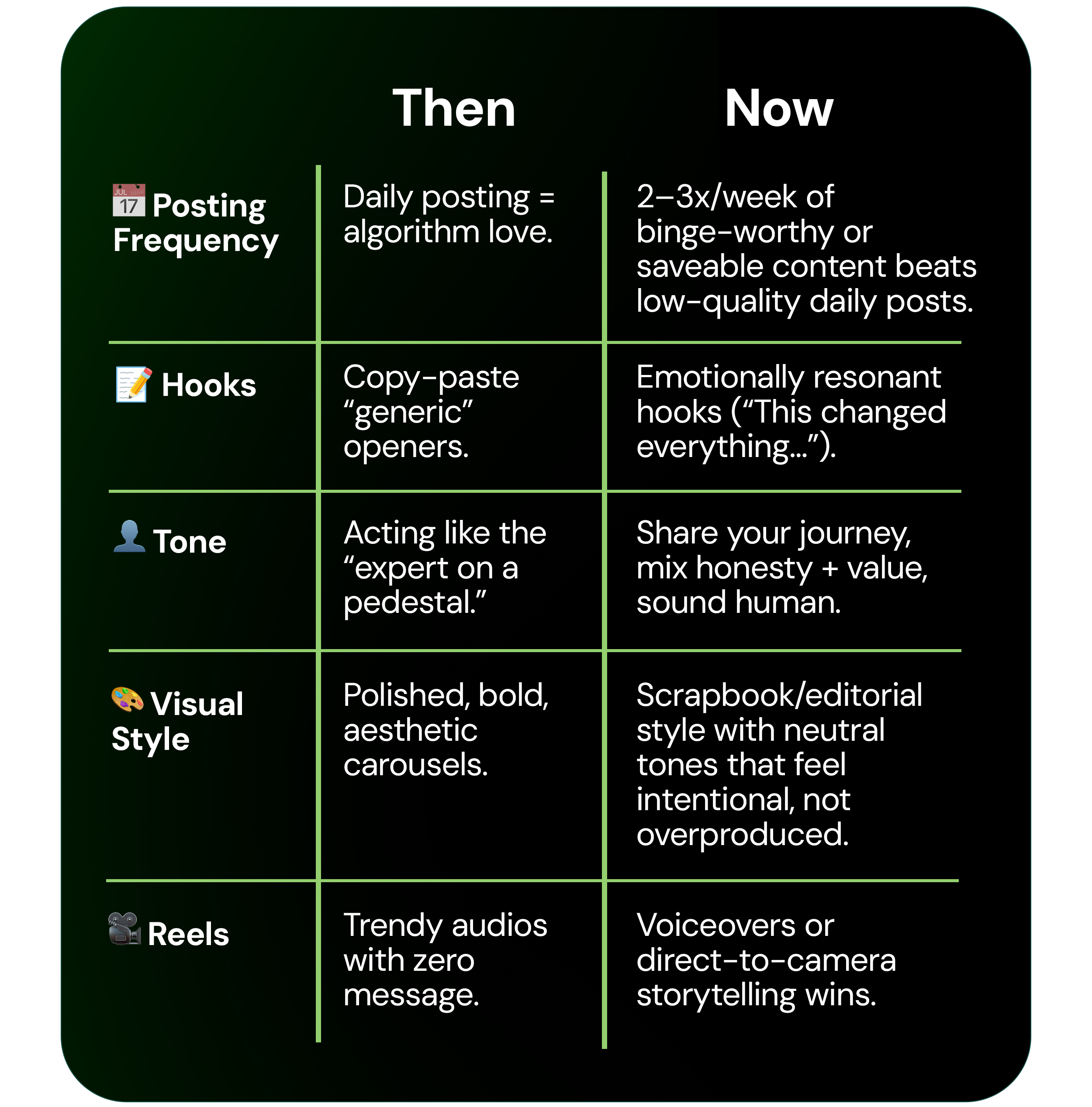Then vs. Now. October survival kit