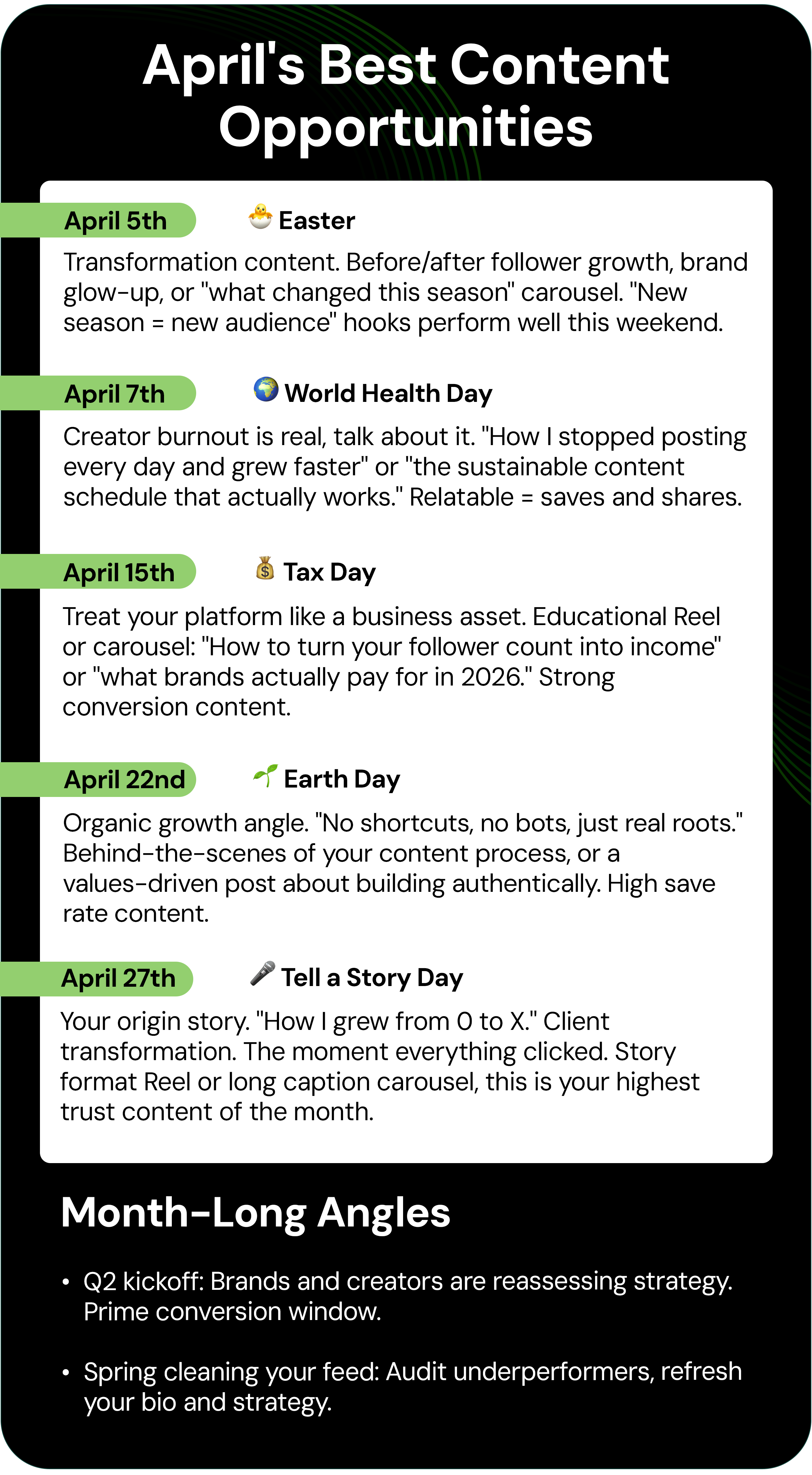 April's Best Content Opportunities