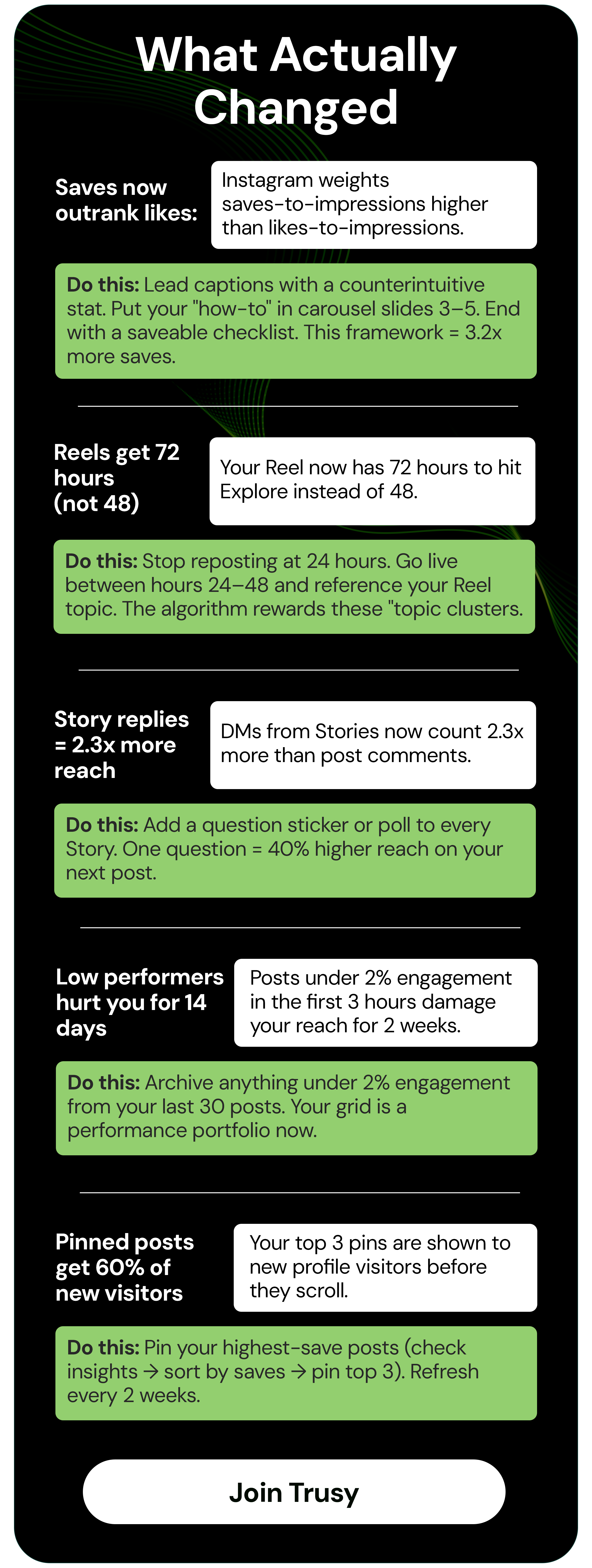 What Actually Changed